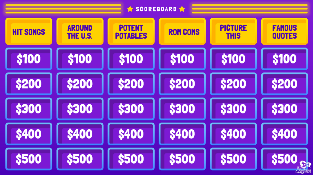 Jeopardy board with questions and dollar values